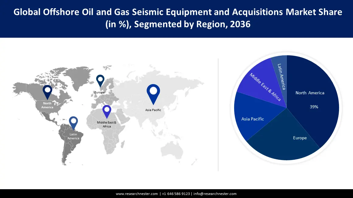 Offshore Oil and Gas Seismic Equipment and Acquisitions Market size